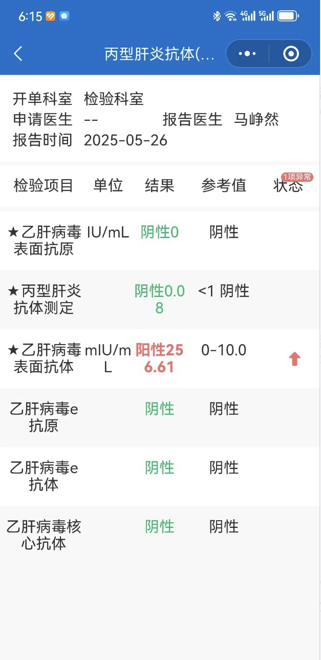 2024.7.30獲得術(shù)前三項